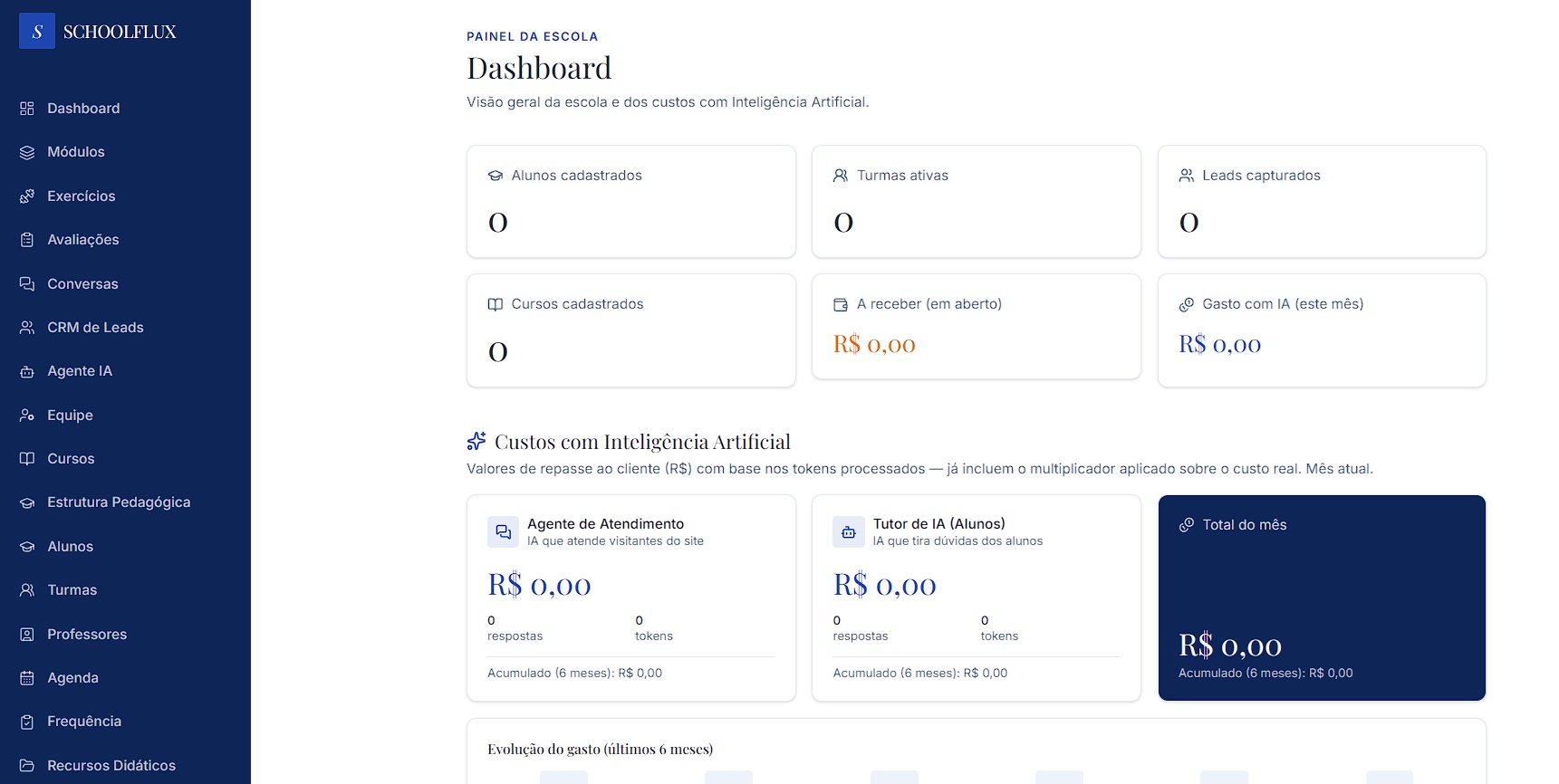 Painel administrativo do SchoolFlux com indicadores da escola e custos de IA